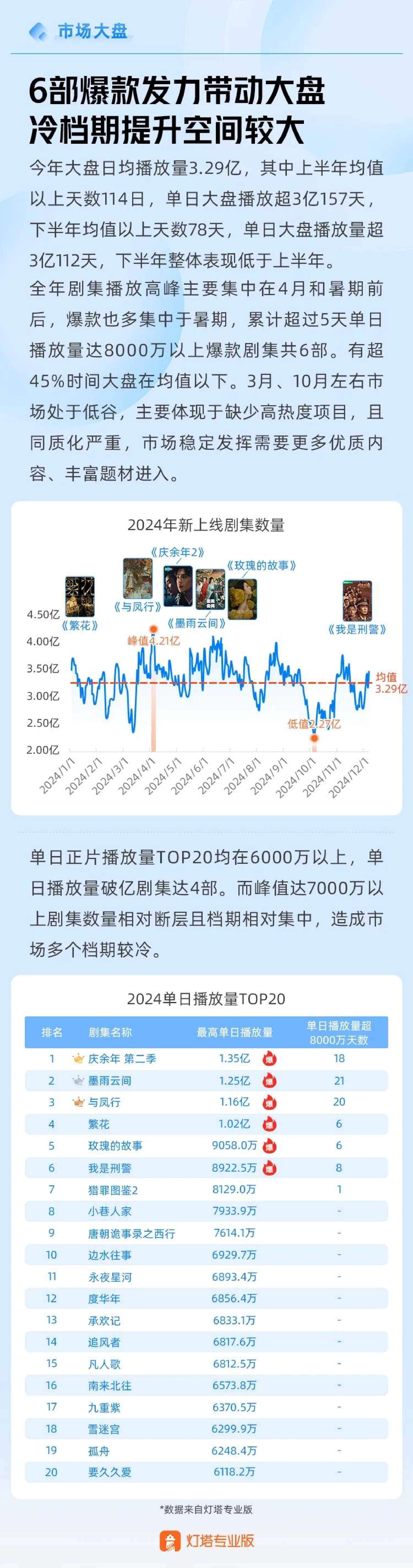 2024年剧集市场报告
